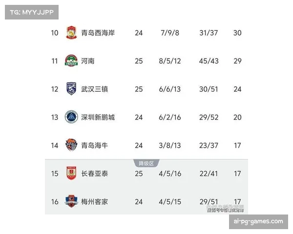 降级区混战空前激烈 多队积分接近保级形势复杂