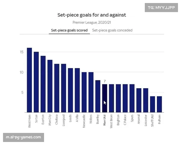 英超裁判定位球判罚分析 禁区身体接触尺度把握